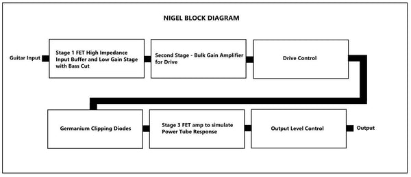 Lounsberry Pedals NTO-1 Nigel Overdrive Pedal Open Box-ThePedalGuy