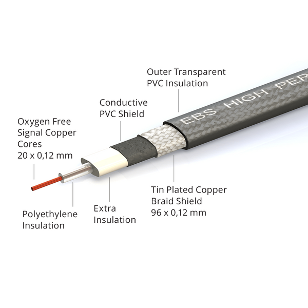 EBS PCF-HP-58 58cm (22.83") High Performance Black Gold Flat Patch Cable Angle-Angle-ThePedalGuy